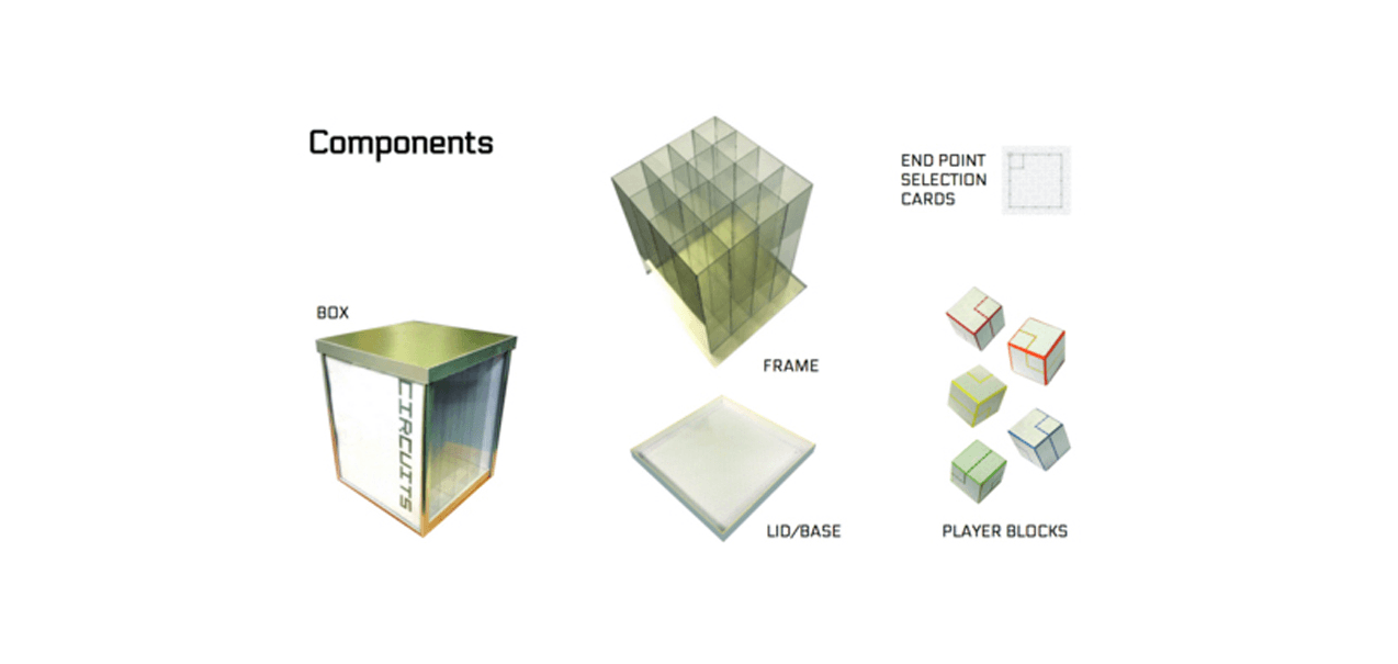 Circuits Components