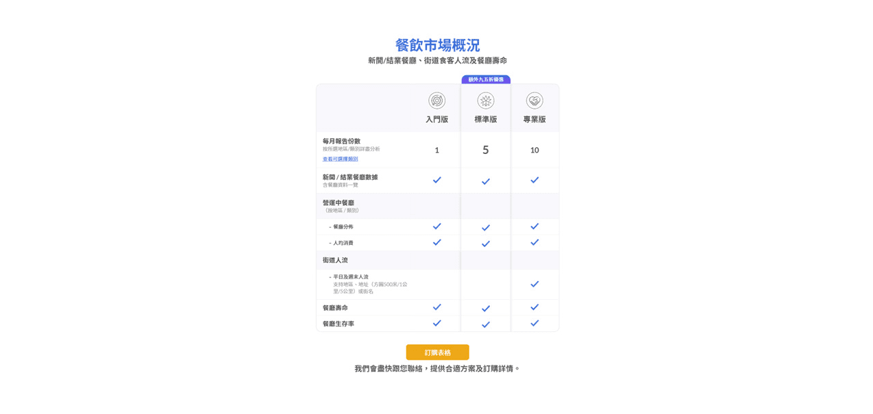 OpenRice Biz website pricing page