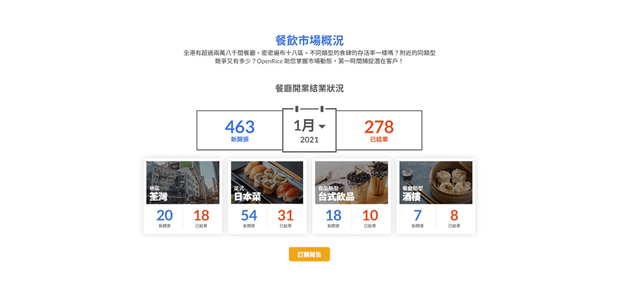 OpenRice Biz website statistics
