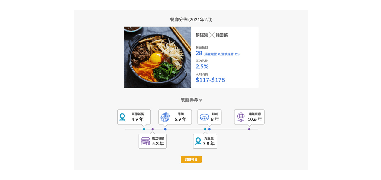 OpenRice Biz website statistics